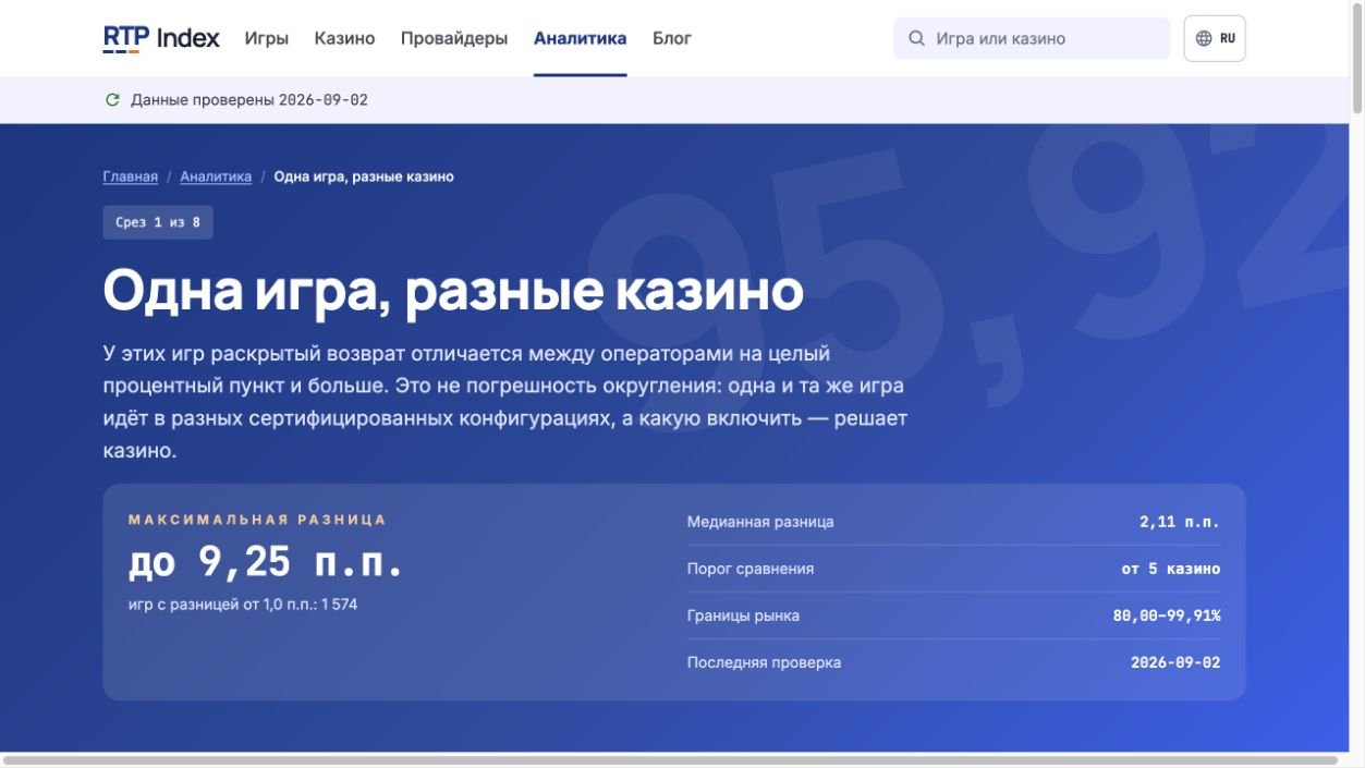 Аналитика RTP Index о различиях одной игры у разных операторов